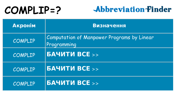 Що complip означають