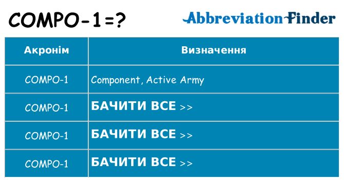 Що compo-1 означають