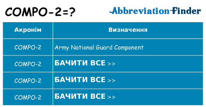 Що compo-2 означають