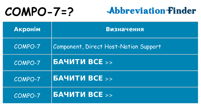 Що compo-7 означають