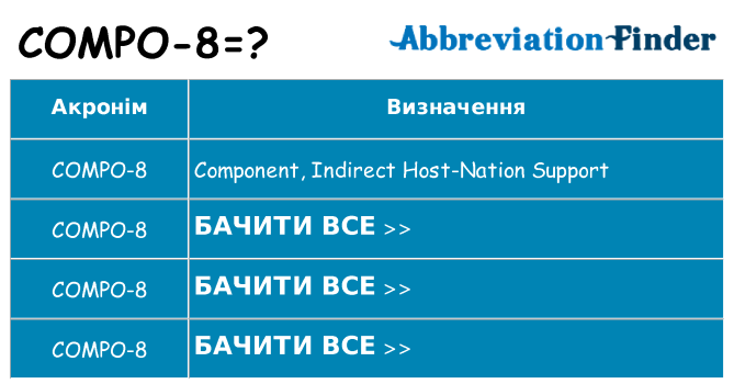 Що compo-8 означають