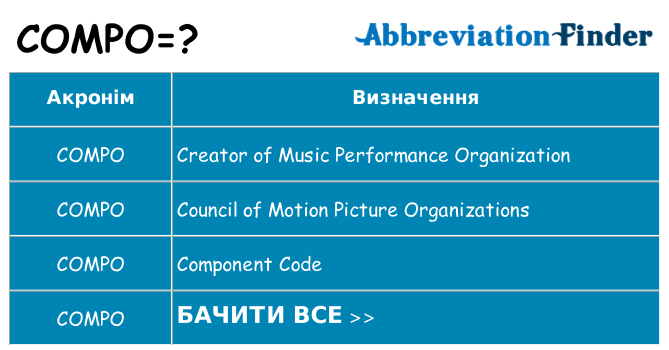 Що compo означають