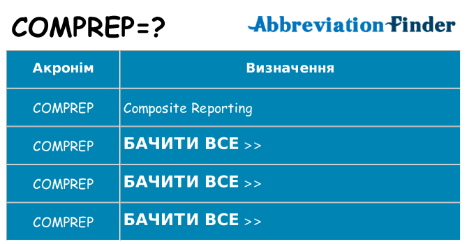 Що comprep означають