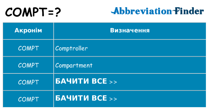 Що compt означають