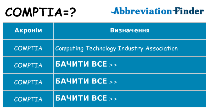 Що comptia означають