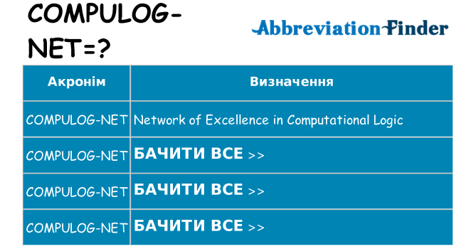 Що compulog-net означають