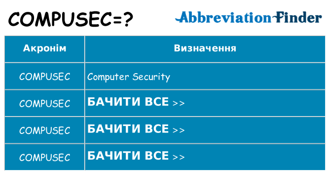 Що compusec означають