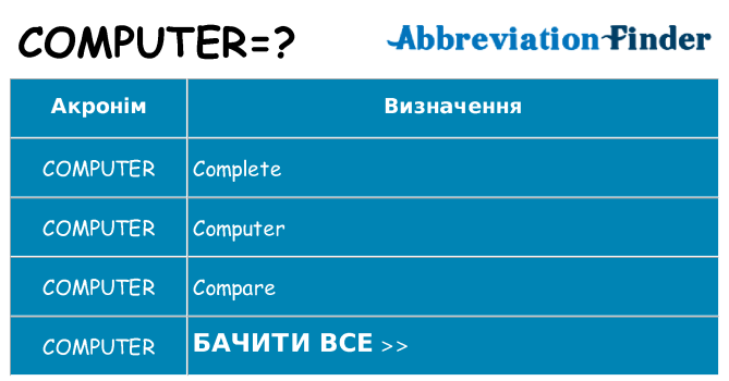 Що computer означають