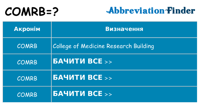 Що comrb означають