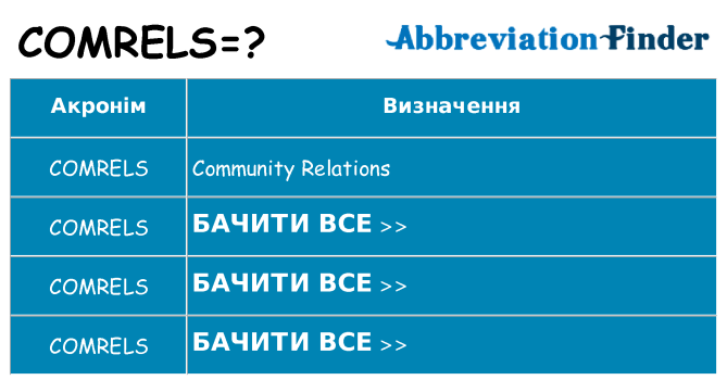 Що comrels означають