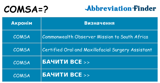 Що comsa означають