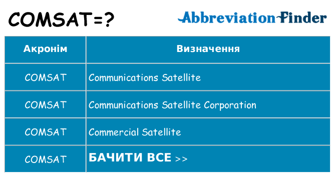 Що comsat означають