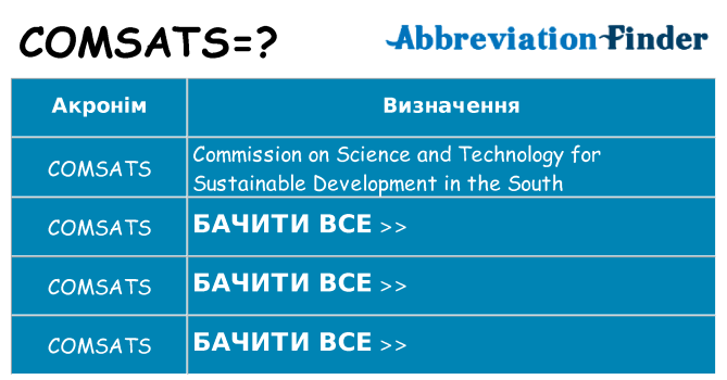 Що comsats означають