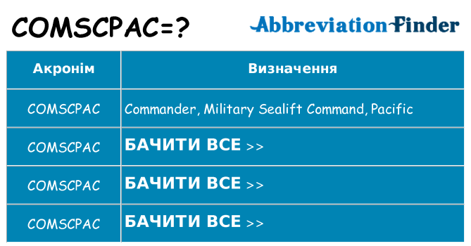 Що comscpac означають