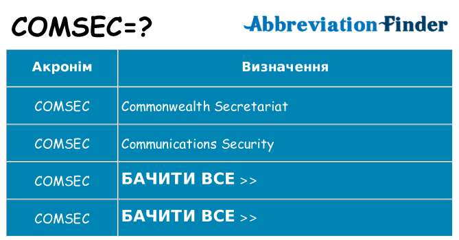 Що comsec означають