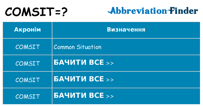 Що comsit означають