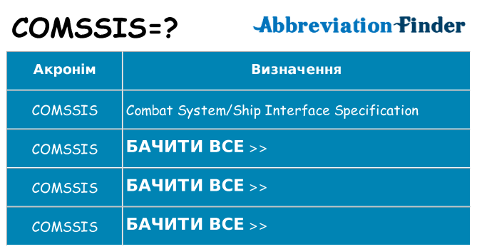 Що comssis означають