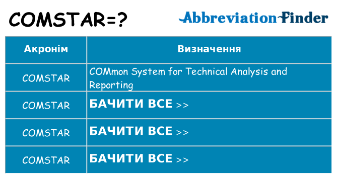 Що comstar означають