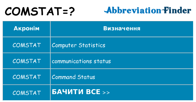 Що comstat означають