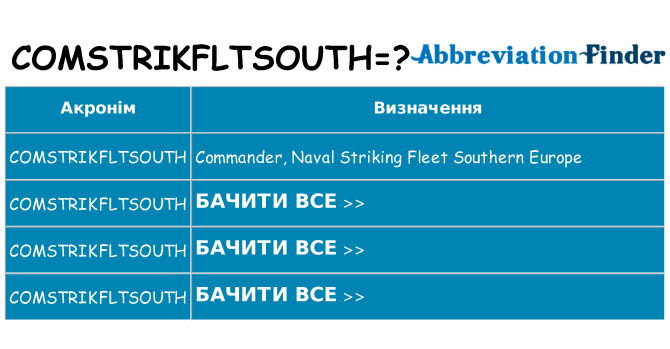 Що comstrikfltsouth означають