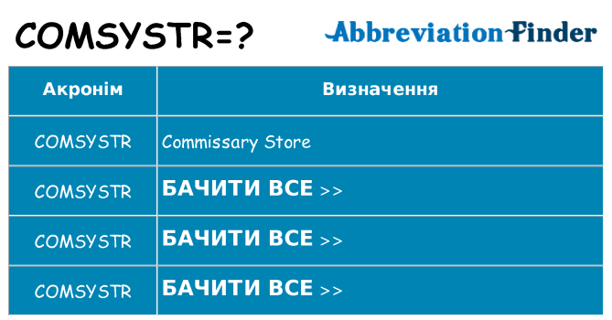 Що comsystr означають