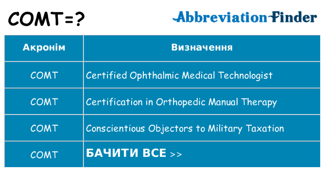 Що comt означають