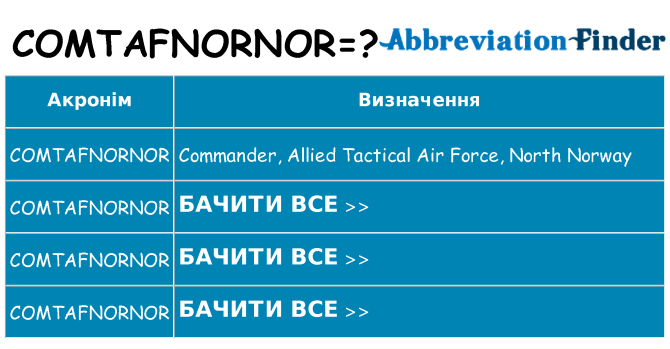 Що comtafnornor означають