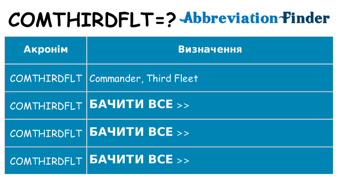 Що comthirdflt означають