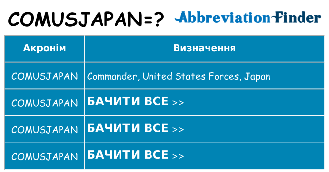 Що comusjapan означають