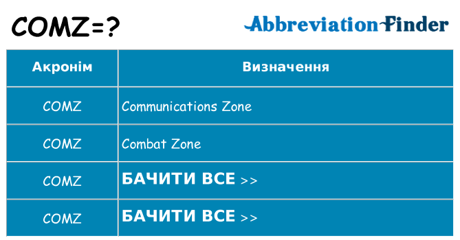 Що comz означають