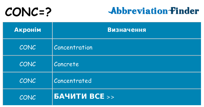 Що conc означають