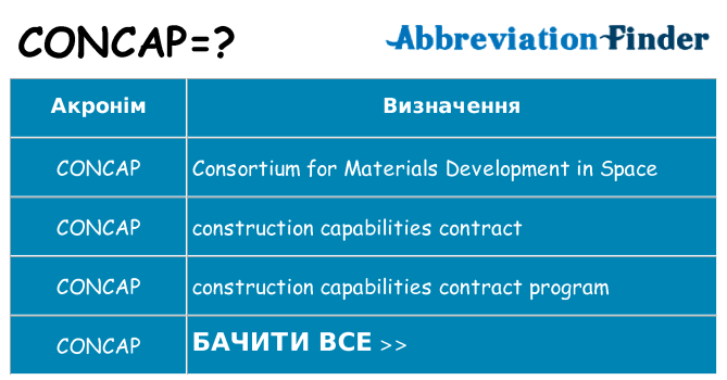 Що concap означають