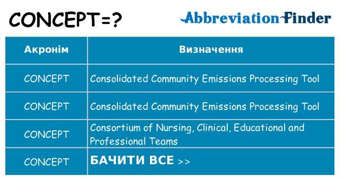 Що concept означають