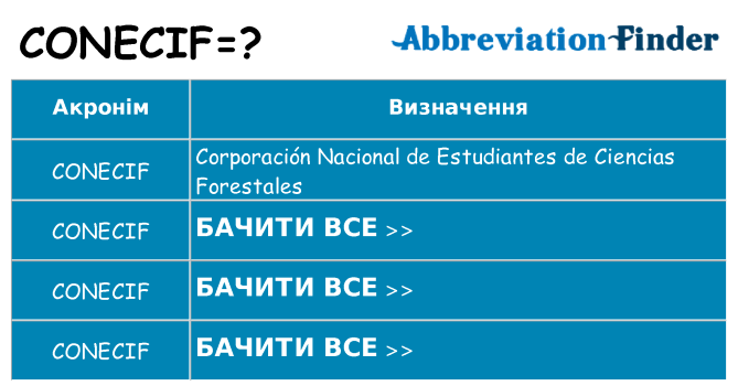 Що conecif означають