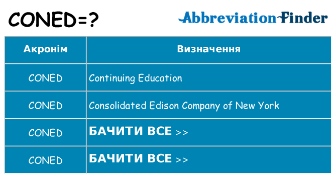 Що coned означають