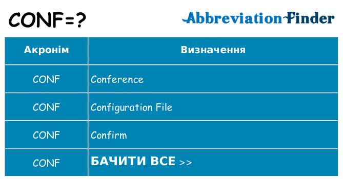 Що conf означають