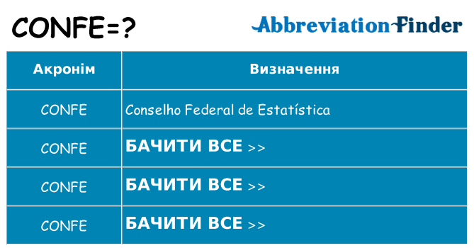 Що confe означають