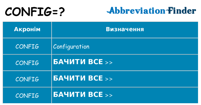Що config означають