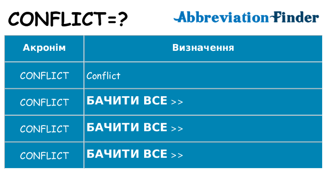 Що conflict означають