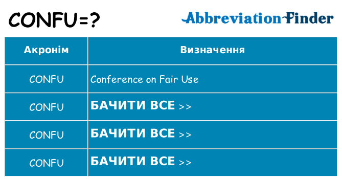 Що confu означають