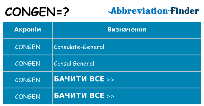 Що congen означають