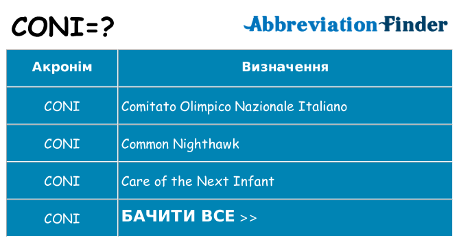 Що coni означають