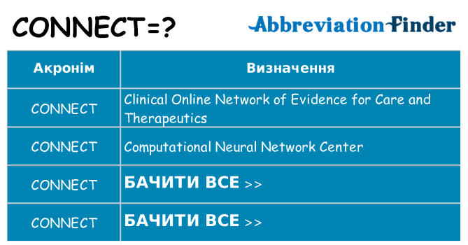Що connect означають