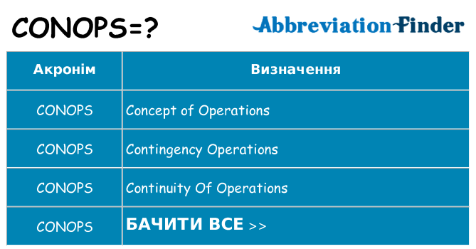 Що conops означають