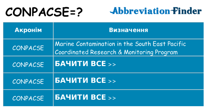 Що conpacse означають