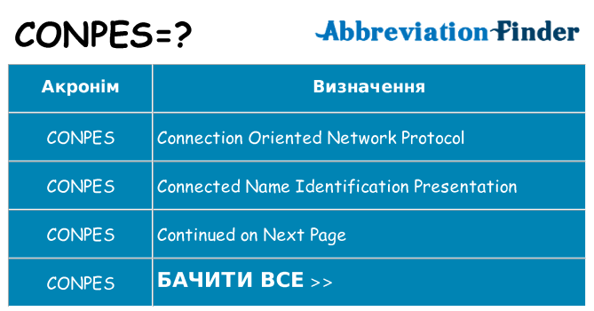 Що conpes означають