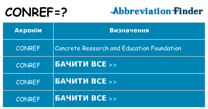 Що conref означають