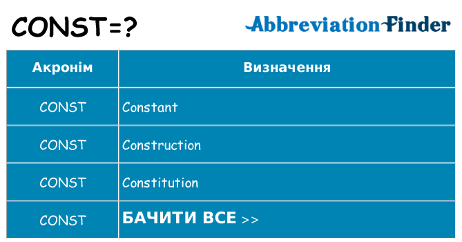 Що const означають