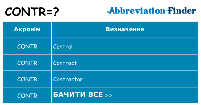 Що contr означають