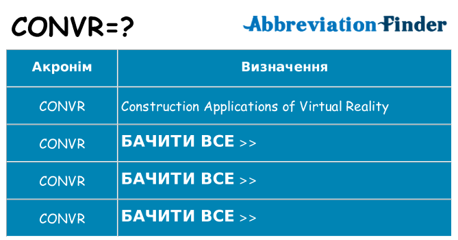 Що convr означають